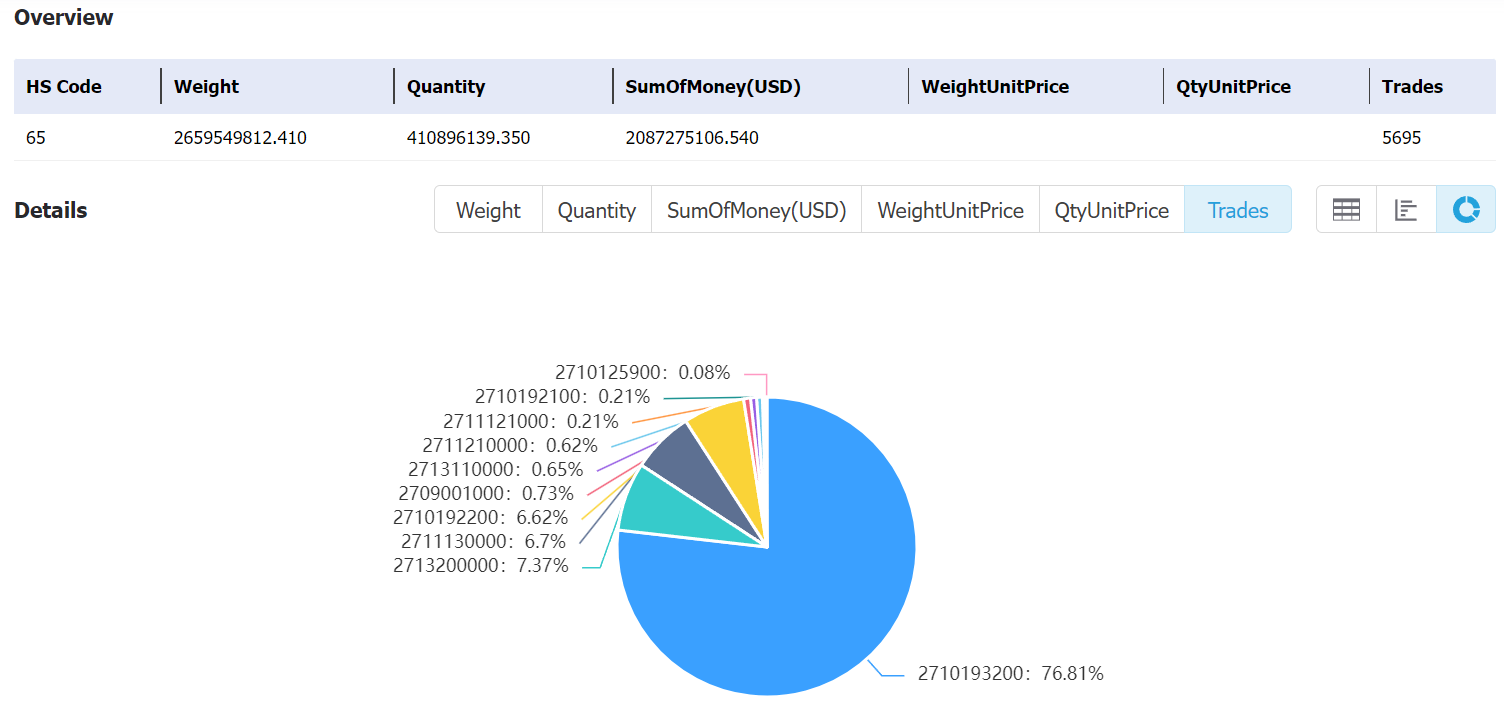 uruguay data,tendata,tendata itrader,custom data,importdata,exportdata