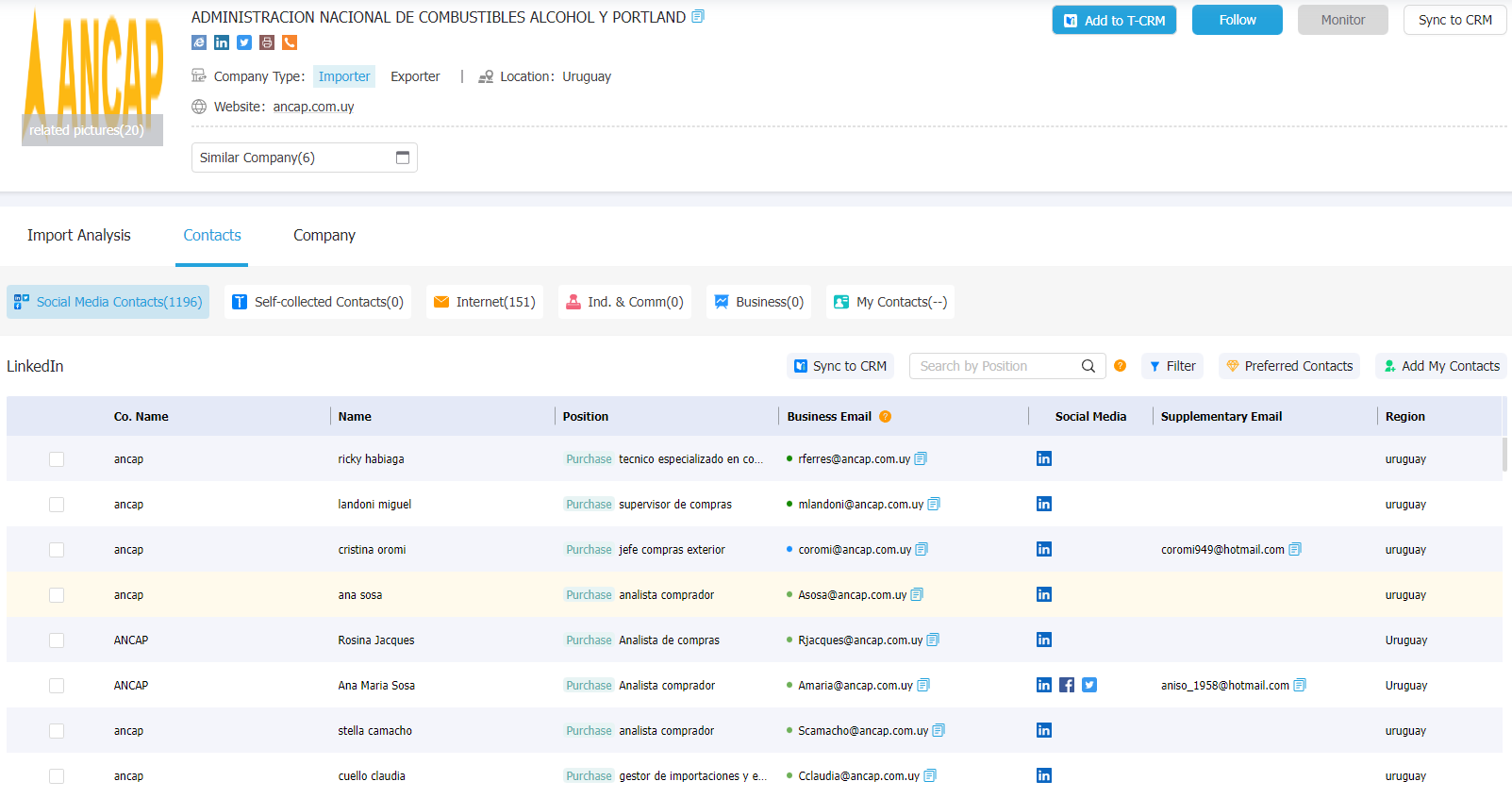 uruguay data,tendata,tendata itrader,import and export business,import export businesses,global trade data,international trade data