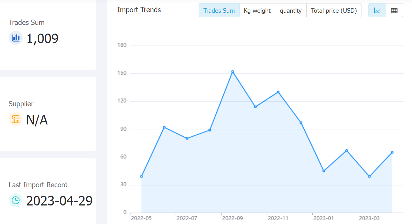 uruguay data,tendata,tendata itrader,trade trends,trend trade,international trade data,world trade data