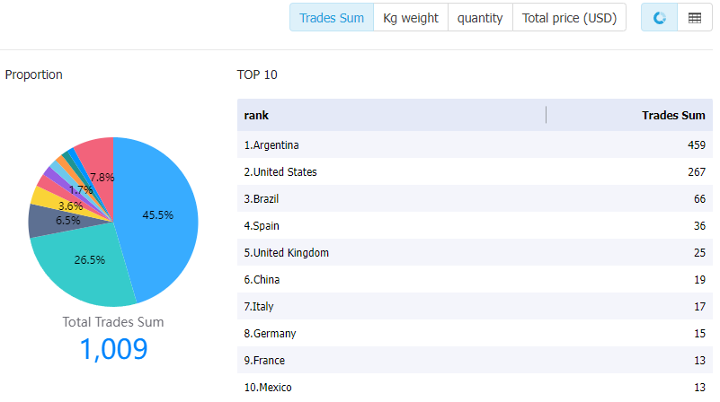 uruguay data,tendata,tendata itrader,import data,export data,import export data