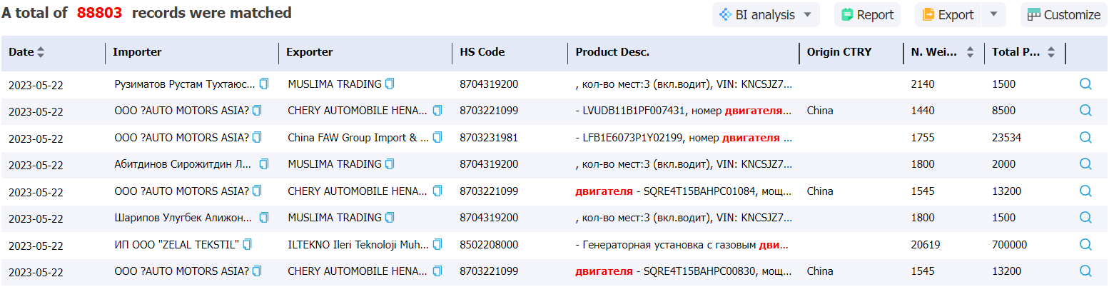 bangladesh data,tendata,import data,export data