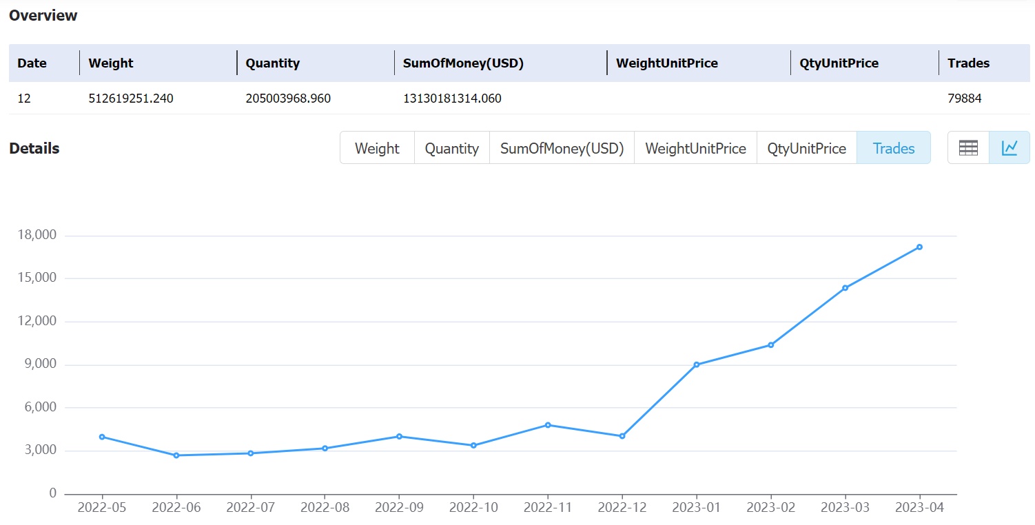 uzbekistan data,tendata,tendata itrader,export import data,data import,data export