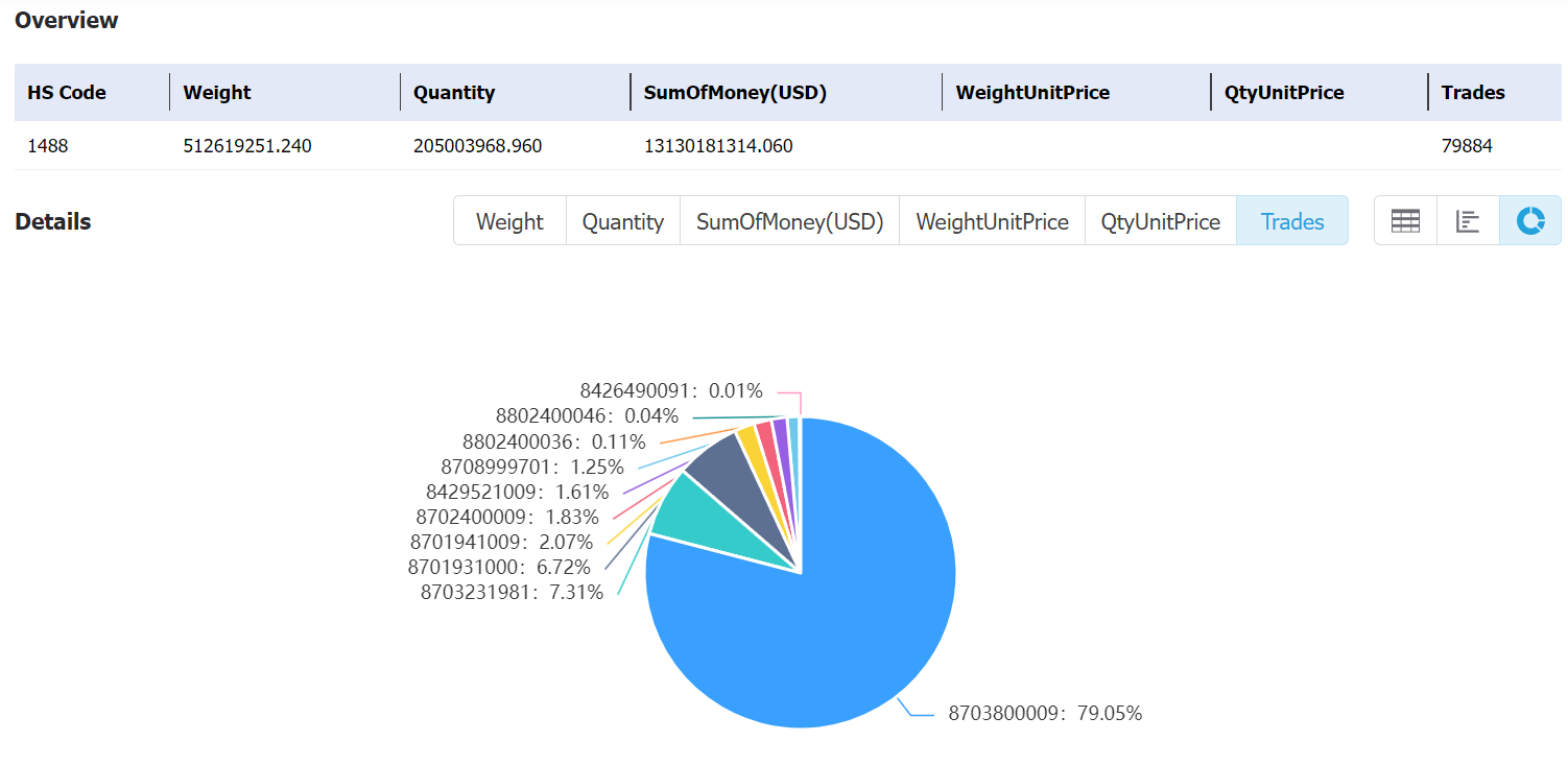 uzbekistan data,tendata,tendata itrader,custom data,importdata,exportdata