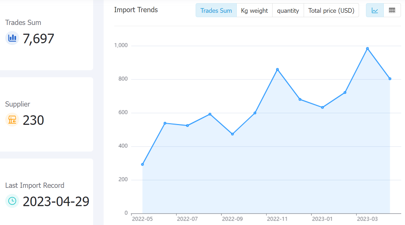 uzbekistan data,tendata,tendata itrader,trade trends,trend trade,international trade data,world trade data