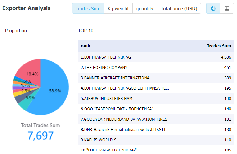 uzbekistan data,tendata,tendata itrader,import trade data,export trade data,import database,importer database,database import