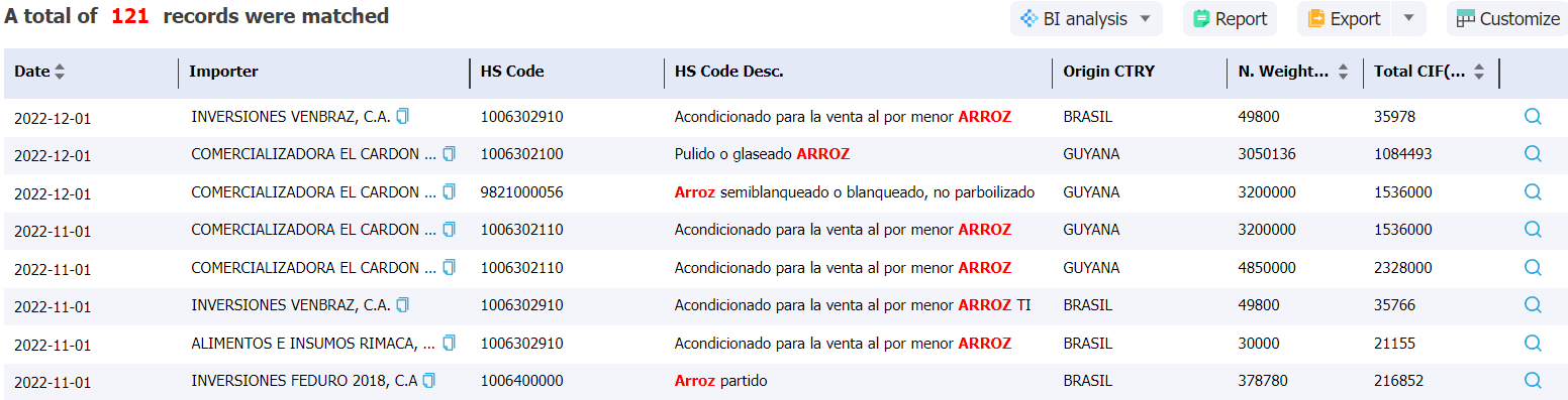 venezuela data,tendata,import data,export data