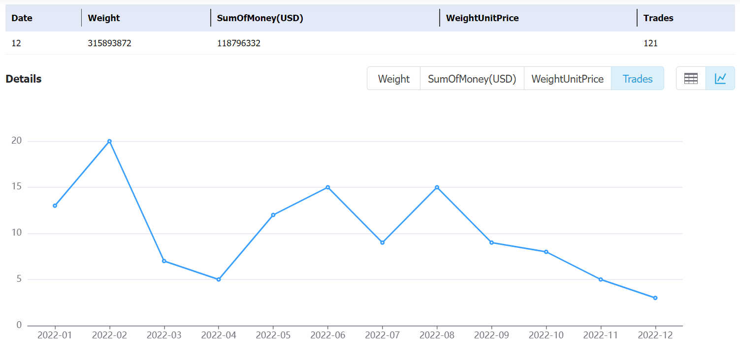 venezuela data,tendata,tendata itrader,export import data,data import,data export