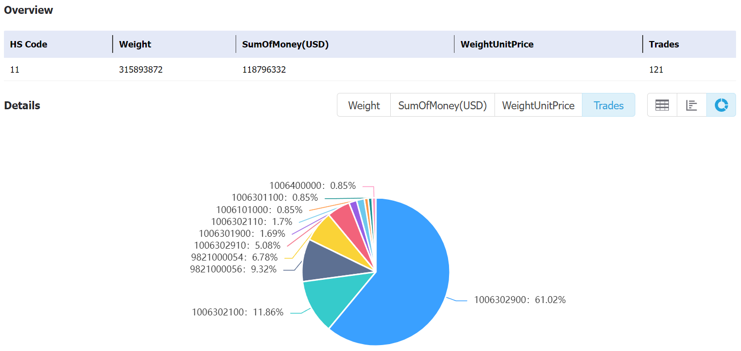 venezuela data,tendata,tendata itrader,custom data,importdata,exportdata