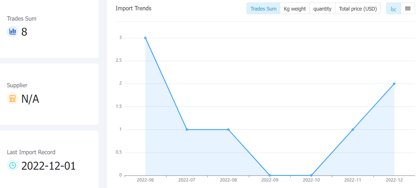 venezuela data,tendata,tendata itrader,trade trends,trend trade,international trade data,world trade data