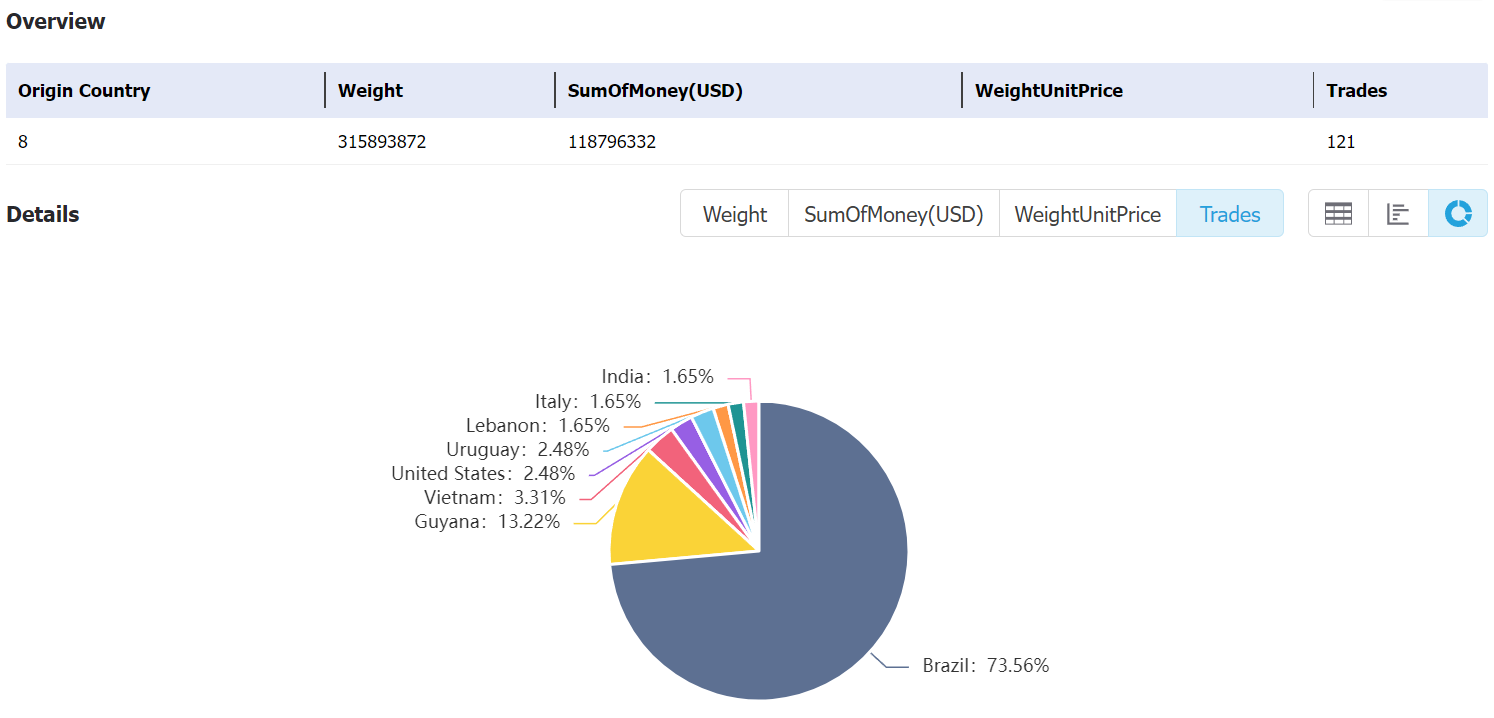 venezuela data,tendata,tendata itrader,import data,export data,import export data