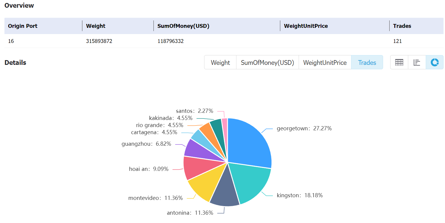 venezuela data,tendata,tendata itrader,trade trends,trend trade,international trade data,world trade data