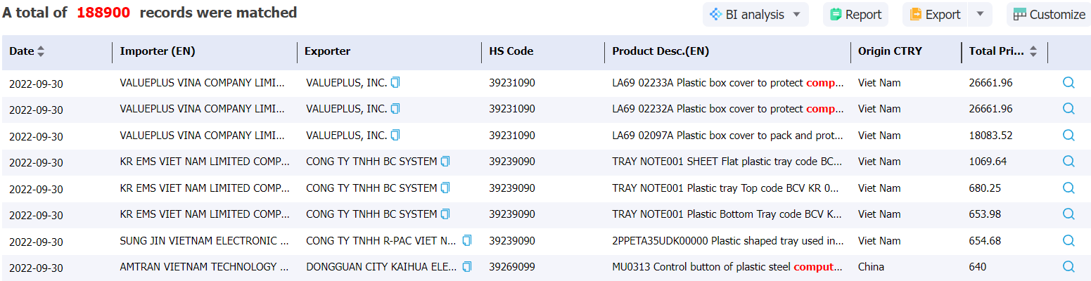 bangladesh data,tendata,import data,export data