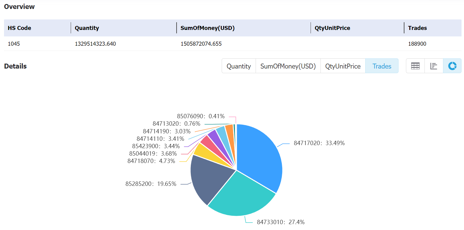 vietnam data,tendata,tendata itrader,custom data,importdata,exportdata