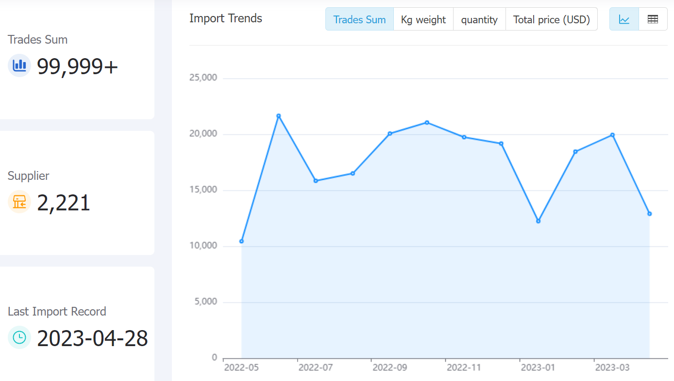 vietnam data,tendata,tendata itrader,trade trends,trend trade,international trade data,world trade data