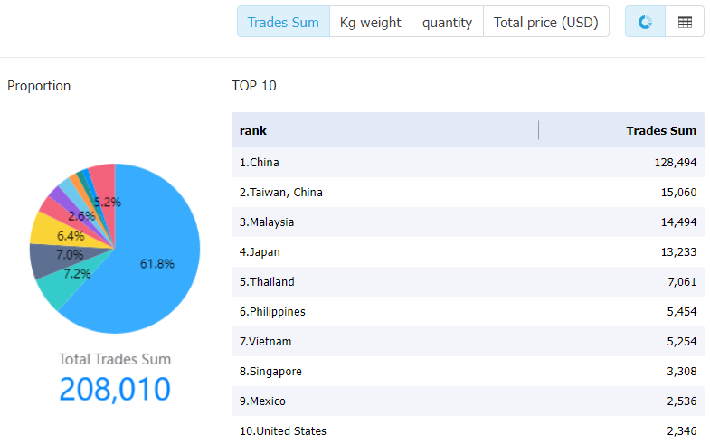 vietnam data,tendata,tendata itrader,import data,export data,import export data