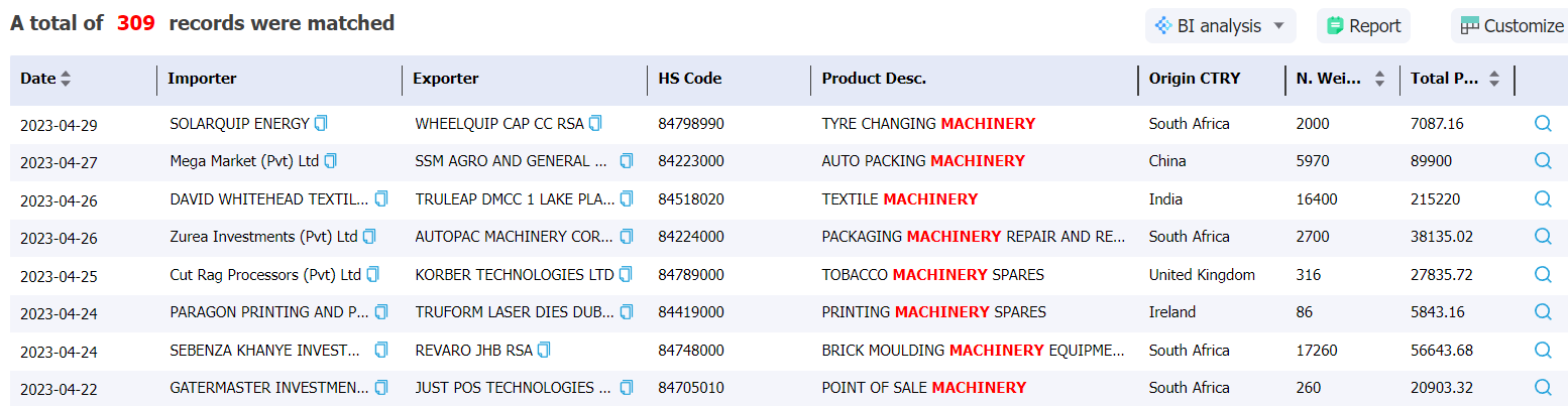 zimbabwe data,tendata,import data,export data