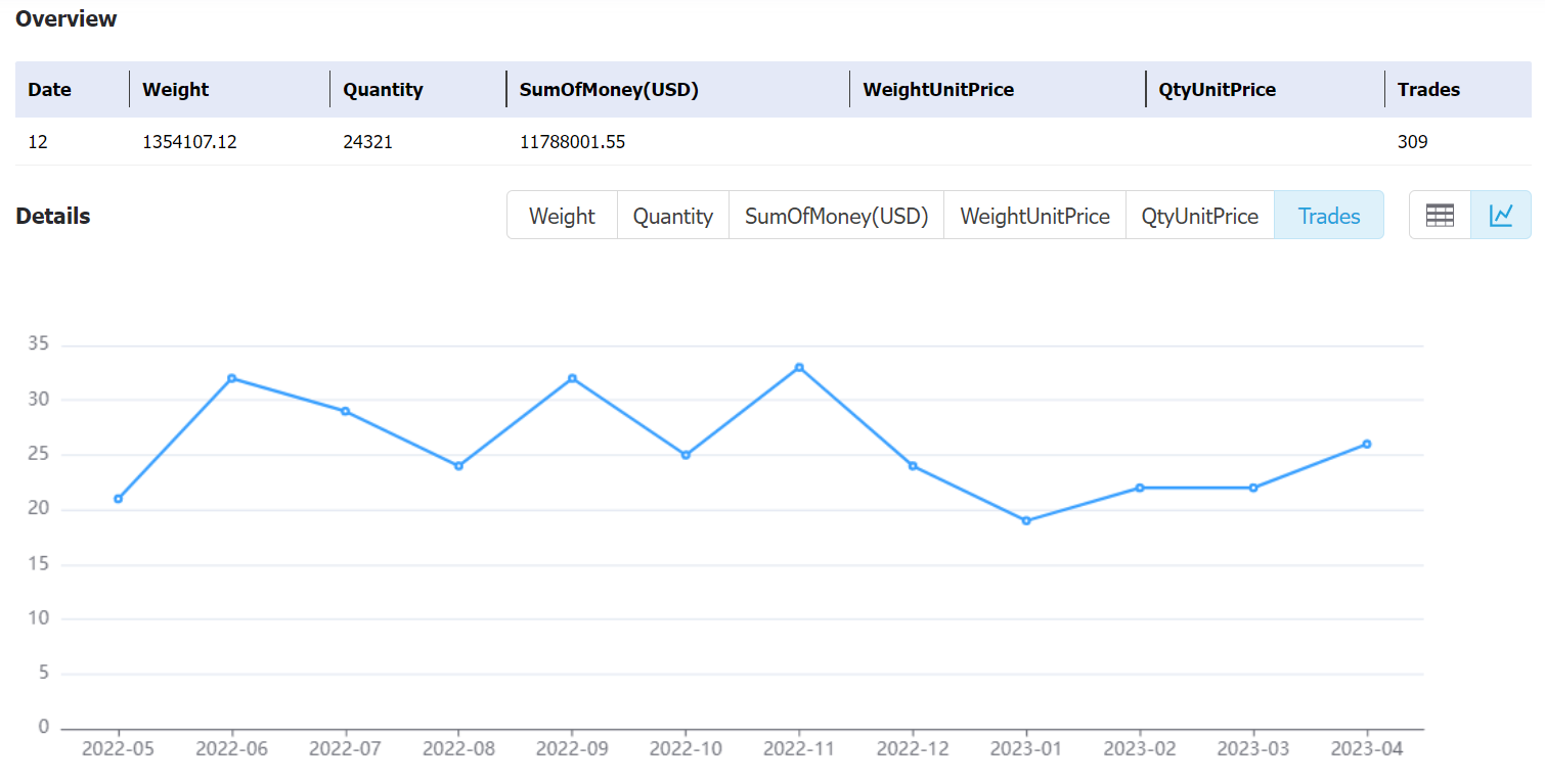 zimbabwe data,tendata,tendata itrader,export import data,data import,data export