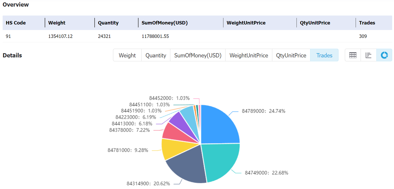 zimbabwe data,tendata,tendata itrader,custom data,importdata,exportdata