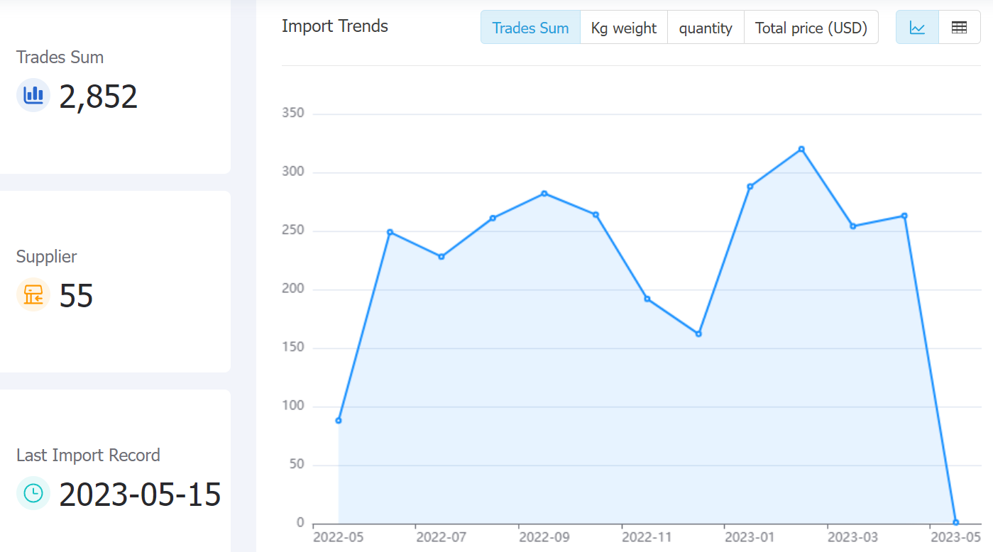 zimbabwe data,tendata,tendata itrader,trade trends,trend trade,international trade data,world trade data