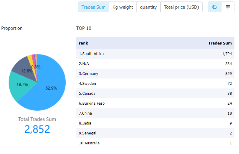 zimbabwe data,tendata,tendata itrader,import data,export data,import export data