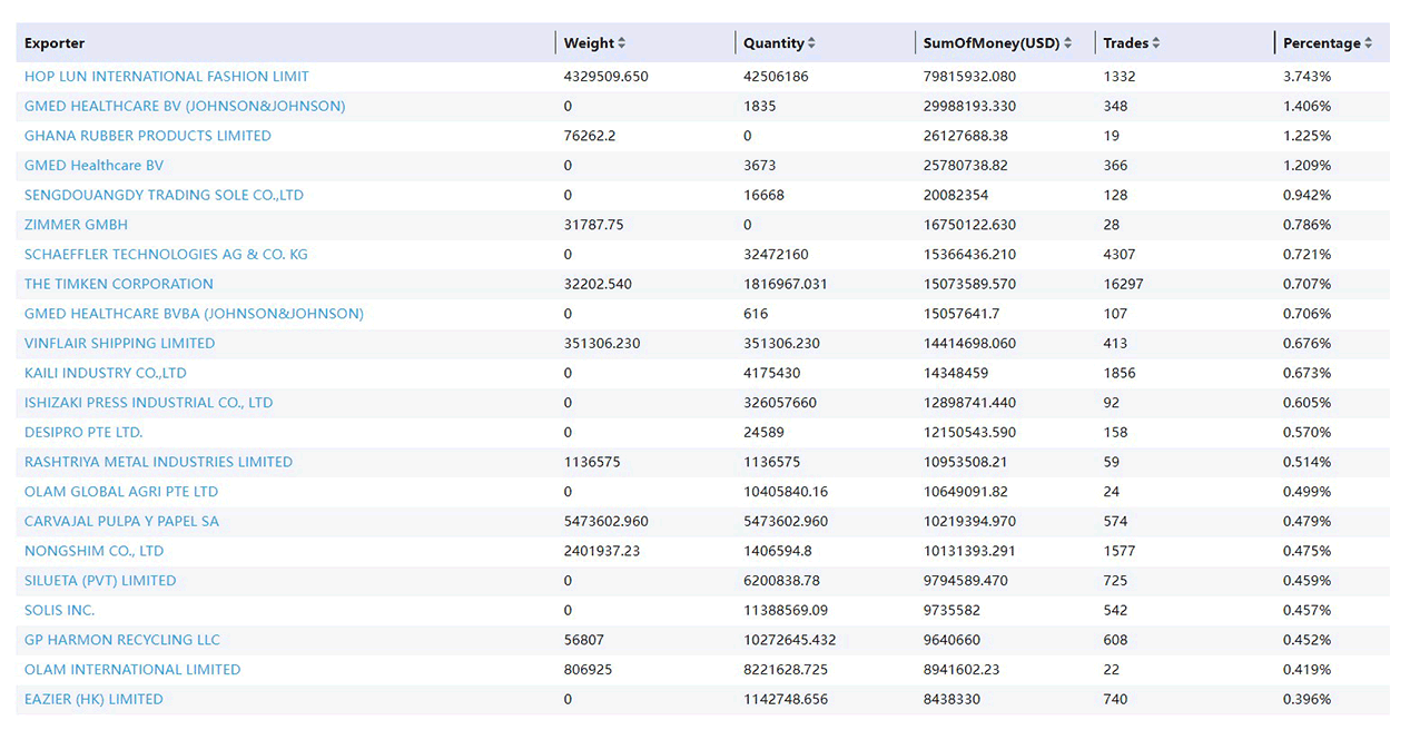 monitor competitors