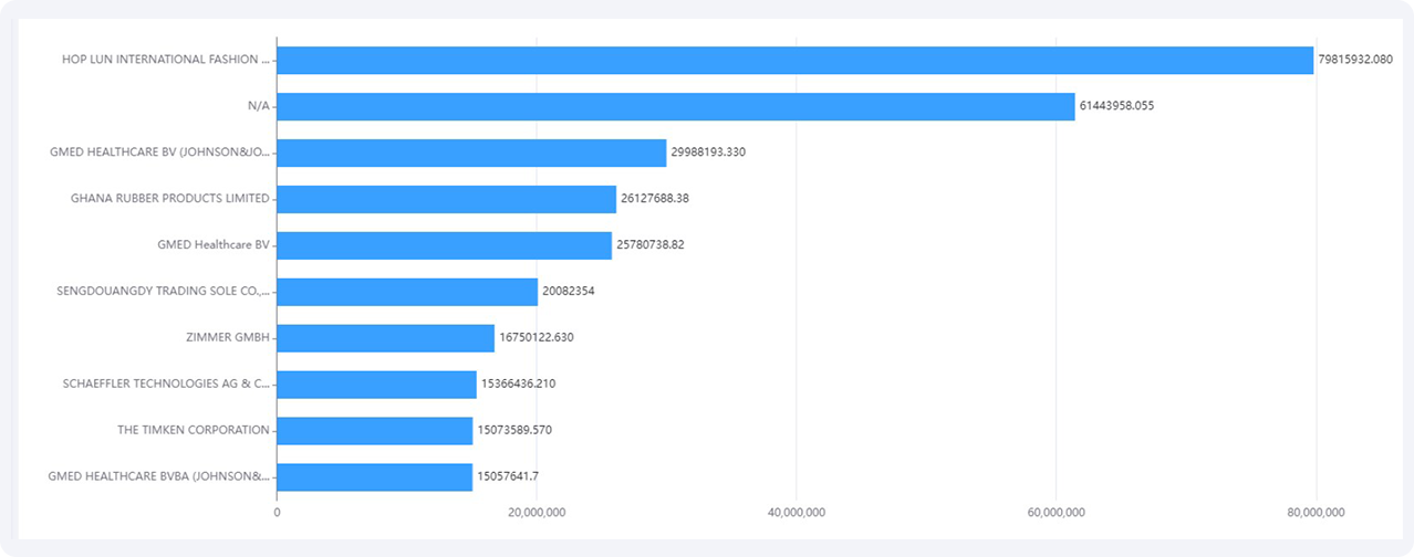 monitor competitors