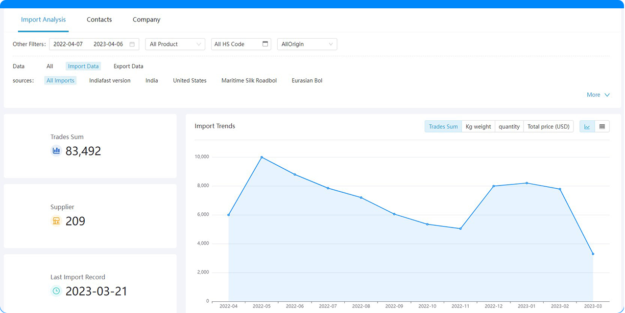 customer data management