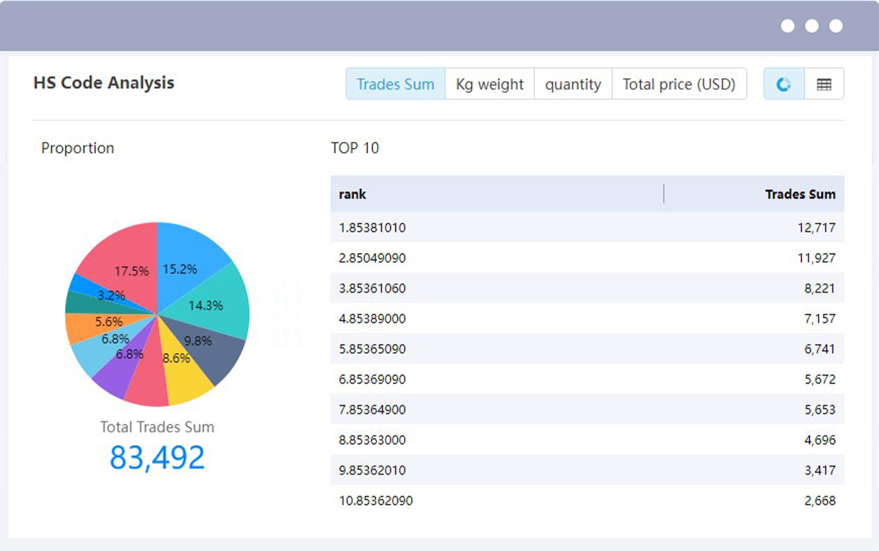 customer relationship management