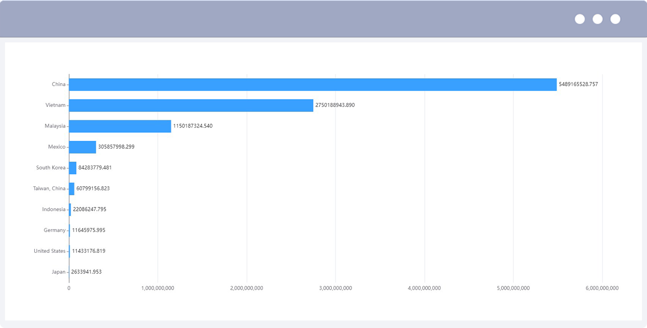 importdata,exportdata