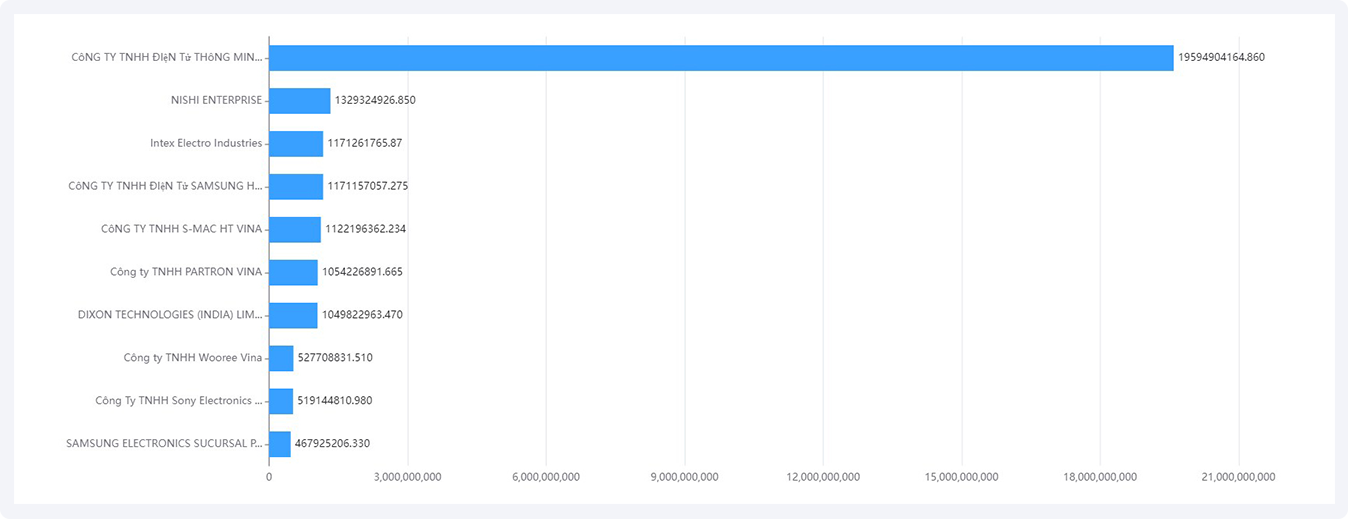 market analysis,tendata solution