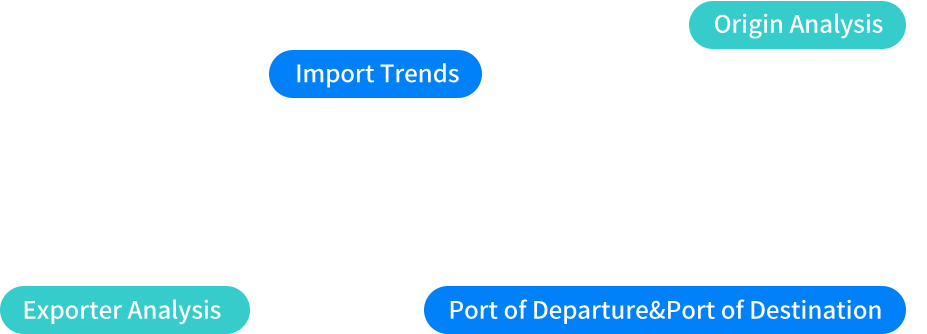 import trade and export trade