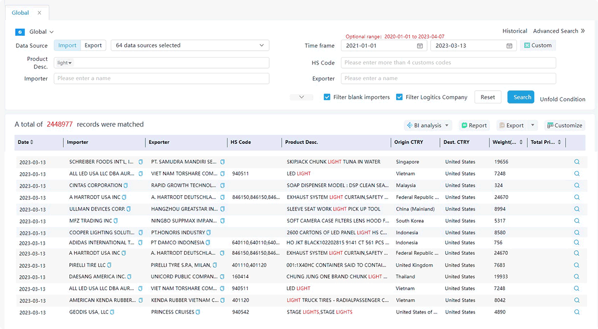 import and export data