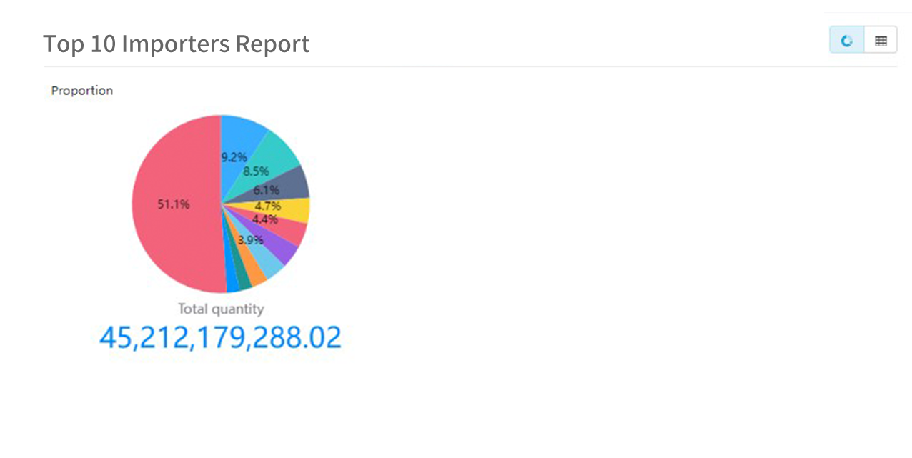 export data