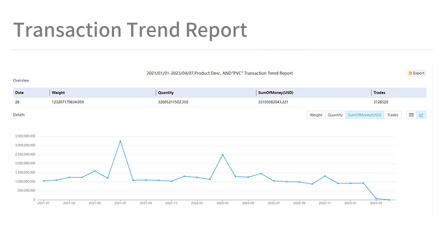 import export data analysis