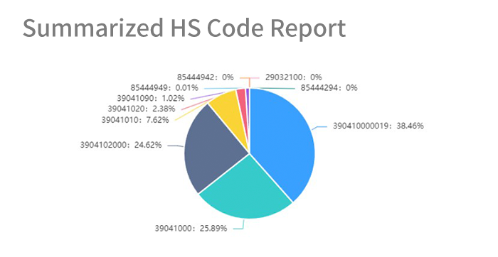 data import