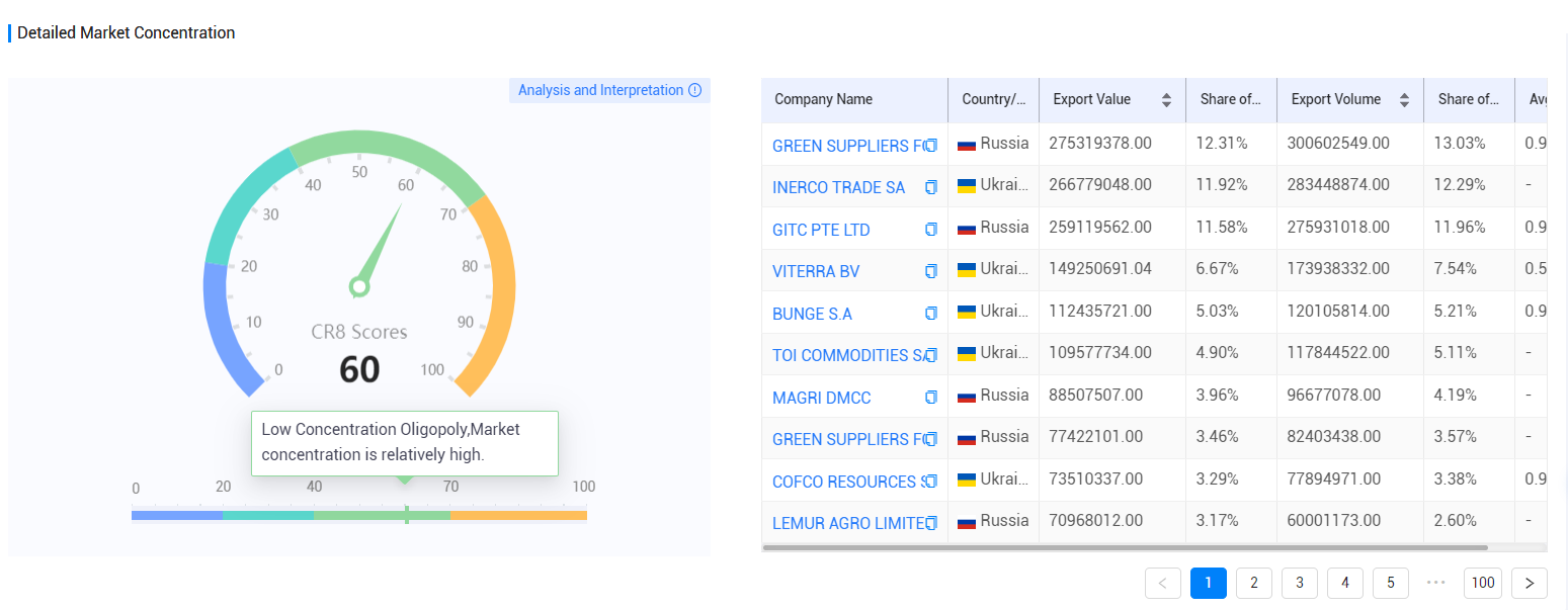 Comercio de importación y comercio de exportación