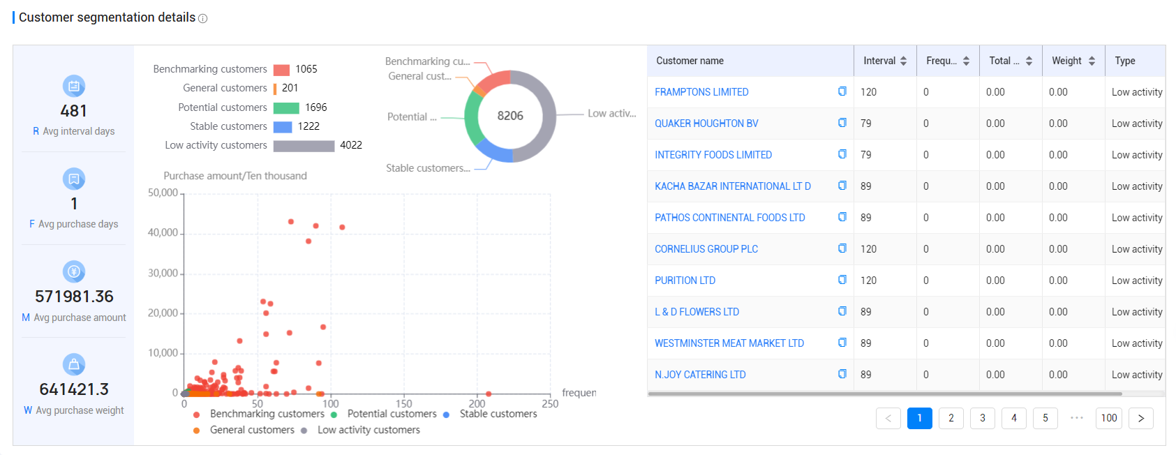 base de datos de importación y exportación