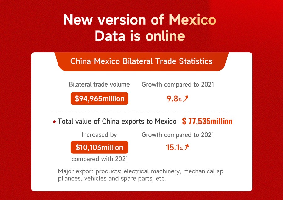 export import business,ten data news