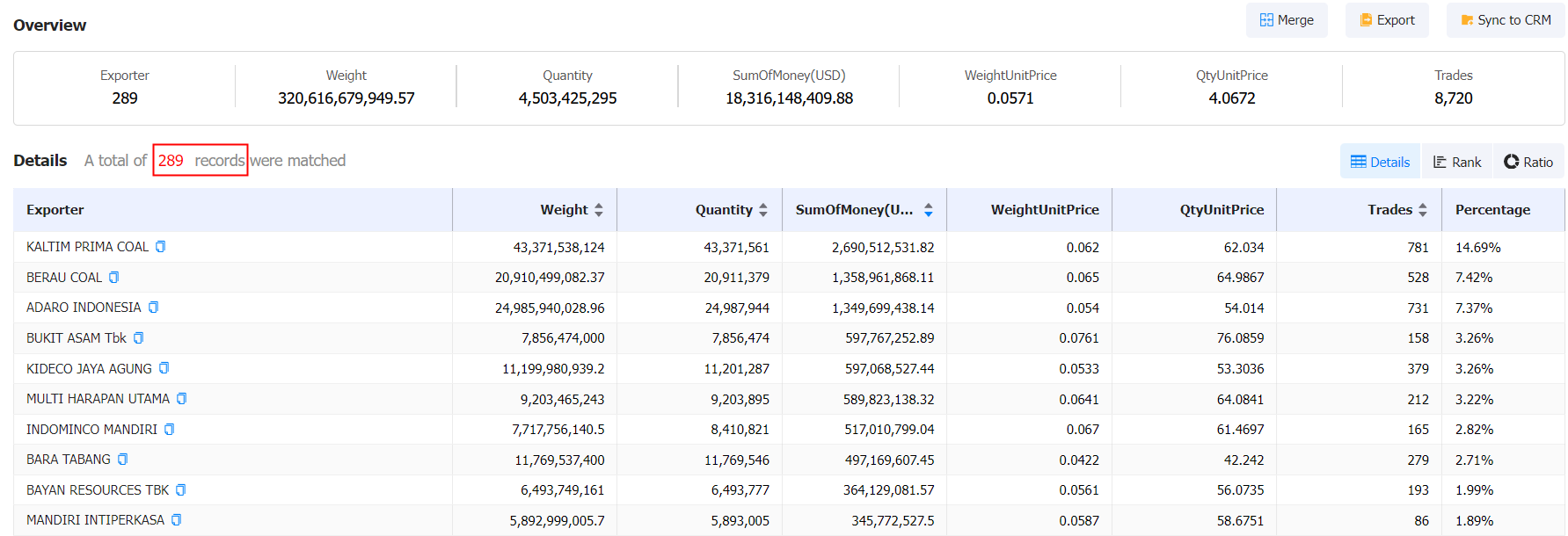 List Of Active Indonesia Exporters Tendata list-of-active-indonesia-exporters-tendata