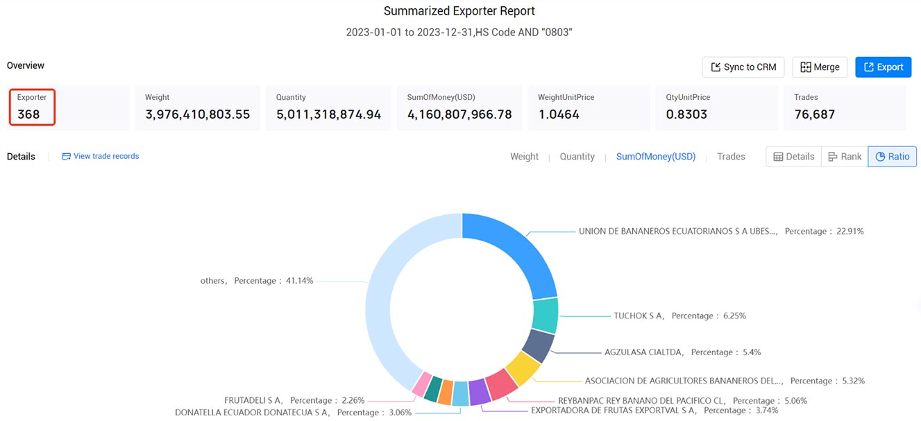 ecuador-importers-directory-in-2023-tendata