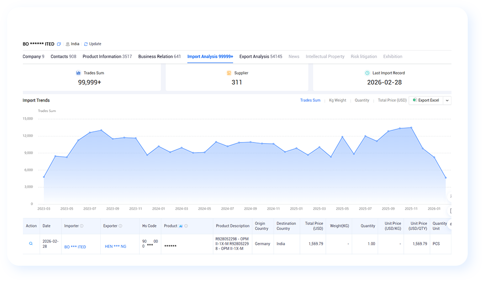 how to find buyers for export