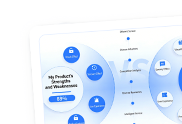 competitor research