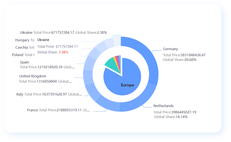 find export buyers online