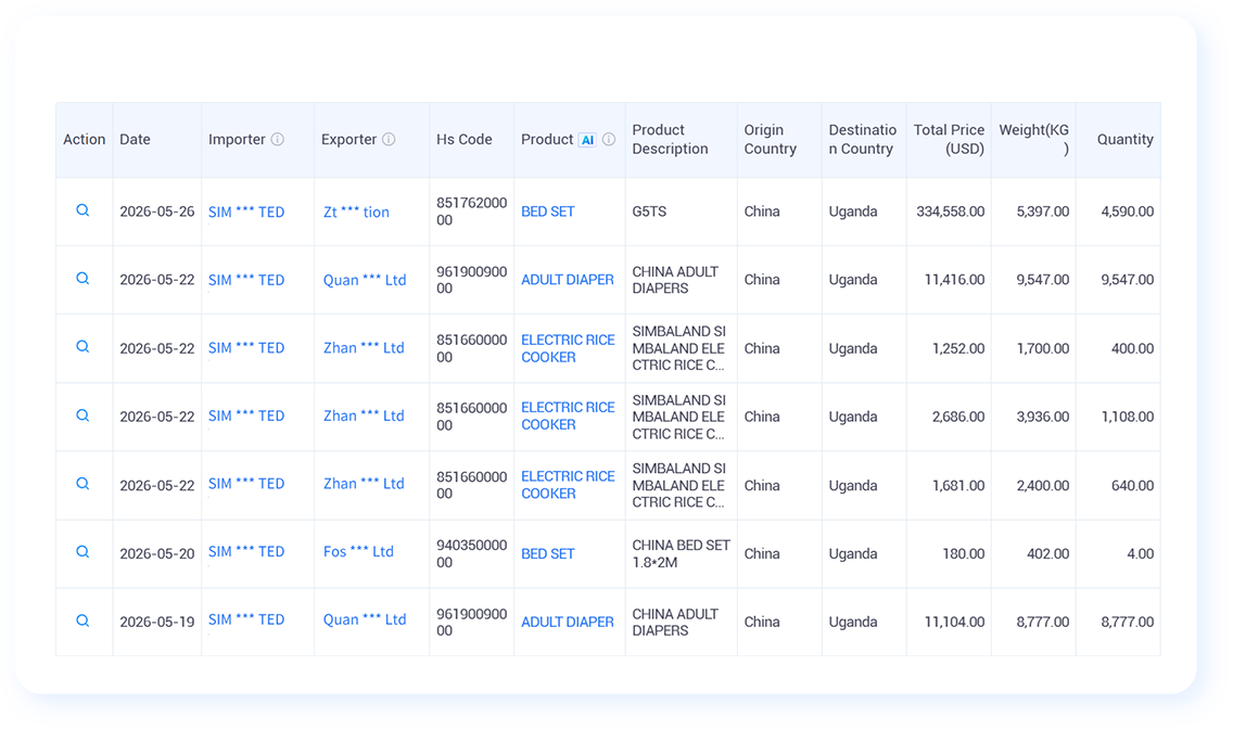 trade analytics