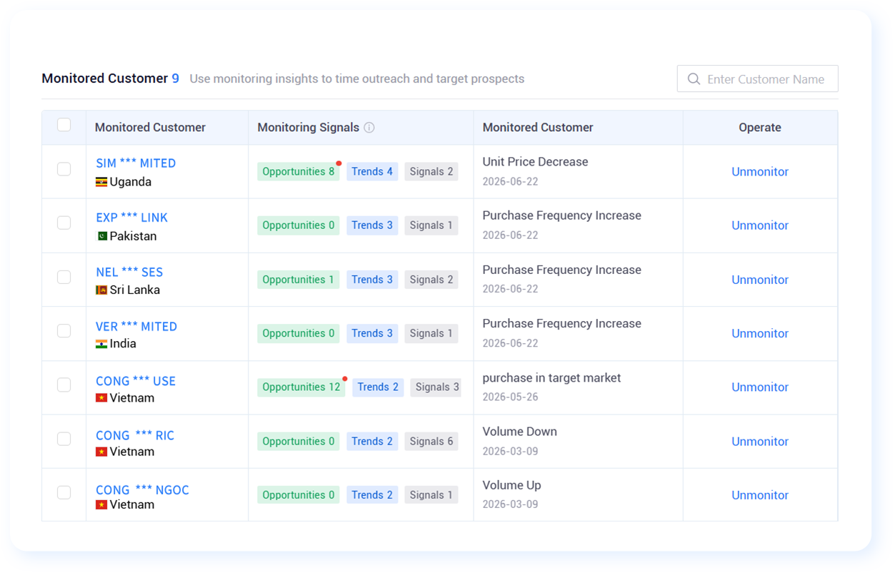 trade data intelligence platform