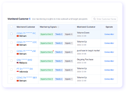 trade data intelligence platform