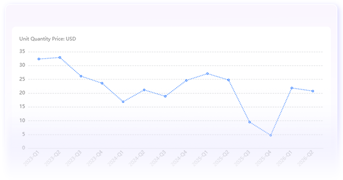 market analysis