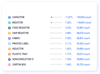 analyze market