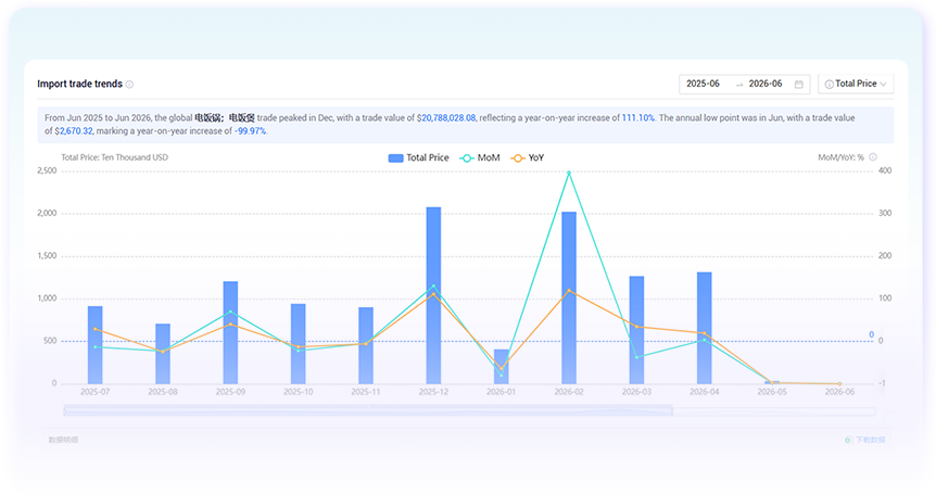 international market analysis