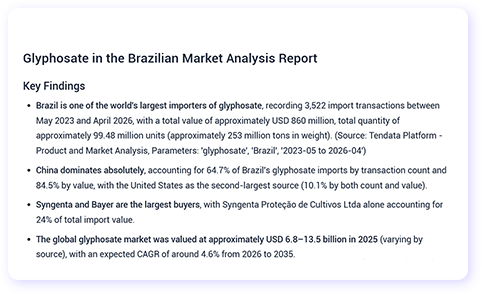 market analysis worldwide